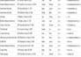do b2b lead generation, targeted leads and web research